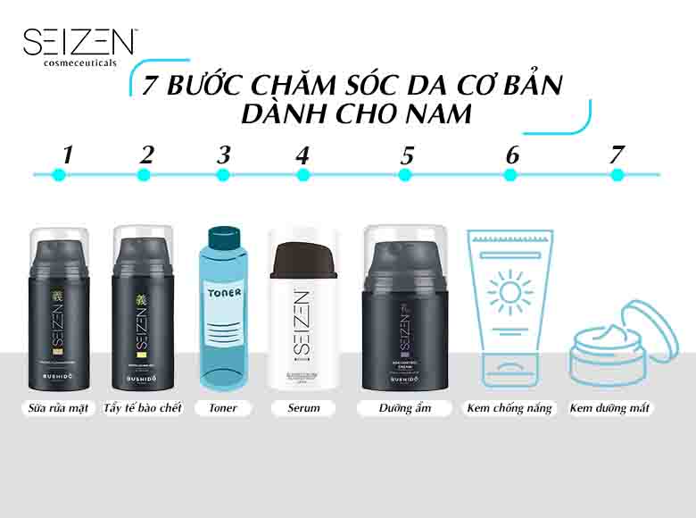 7 bước Skincare cho nam đơn giản và hiệu quả