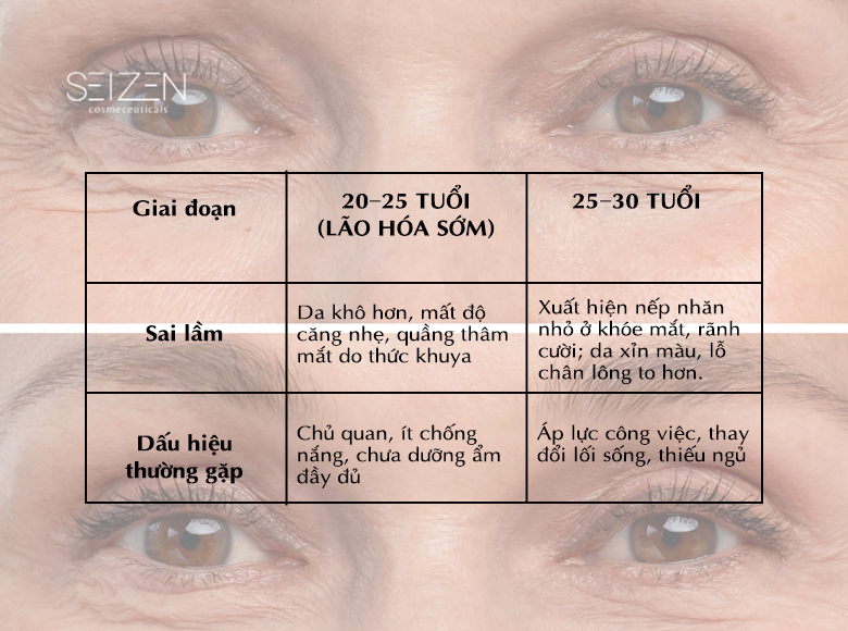 do-tuoi-bat-dau-lao-hoa-cua-phu-nu-hieu-de-cham-da-tre-lau (2)