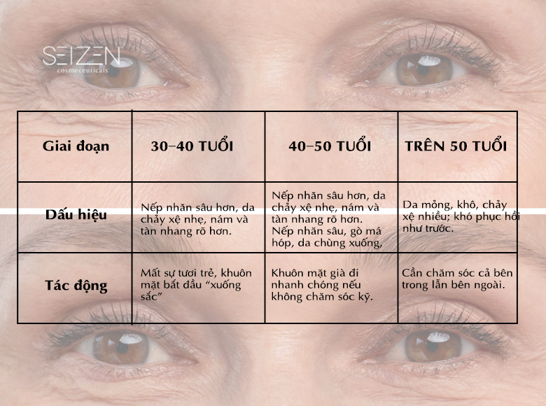 do-tuoi-bat-dau-lao-hoa-cua-phu-nu-hieu-de-cham-da-tre-lau (2)